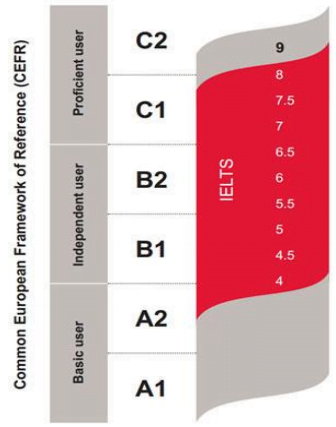 CEFR Admission Requirements