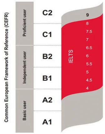 CEFR Admission Requirements